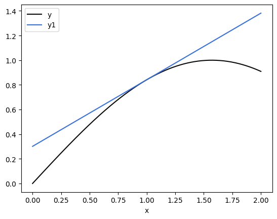 _images/Linearization_11_1.png