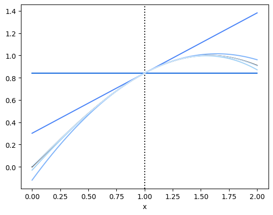 _images/Linearization_9_1.png