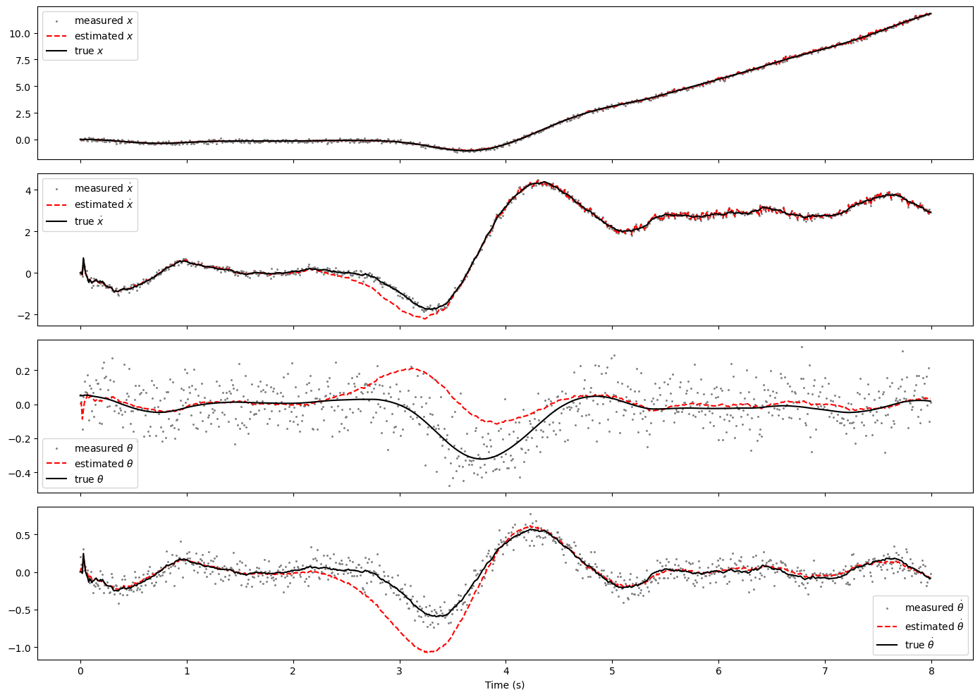 _images/StateEstimation_12_0.png